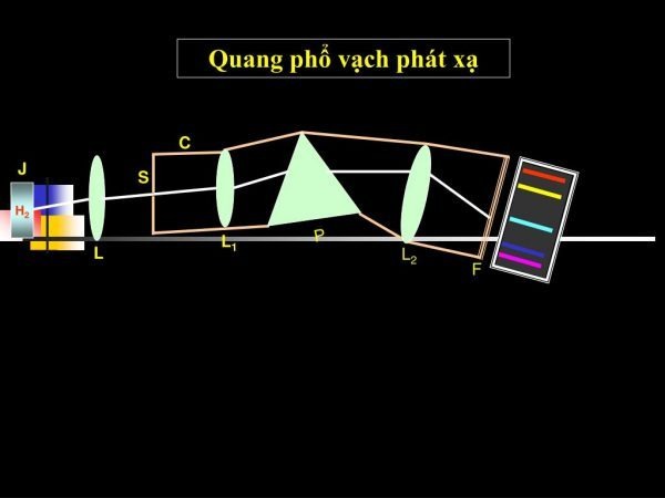 Khái niệm về quang phổ vạch phát xạ